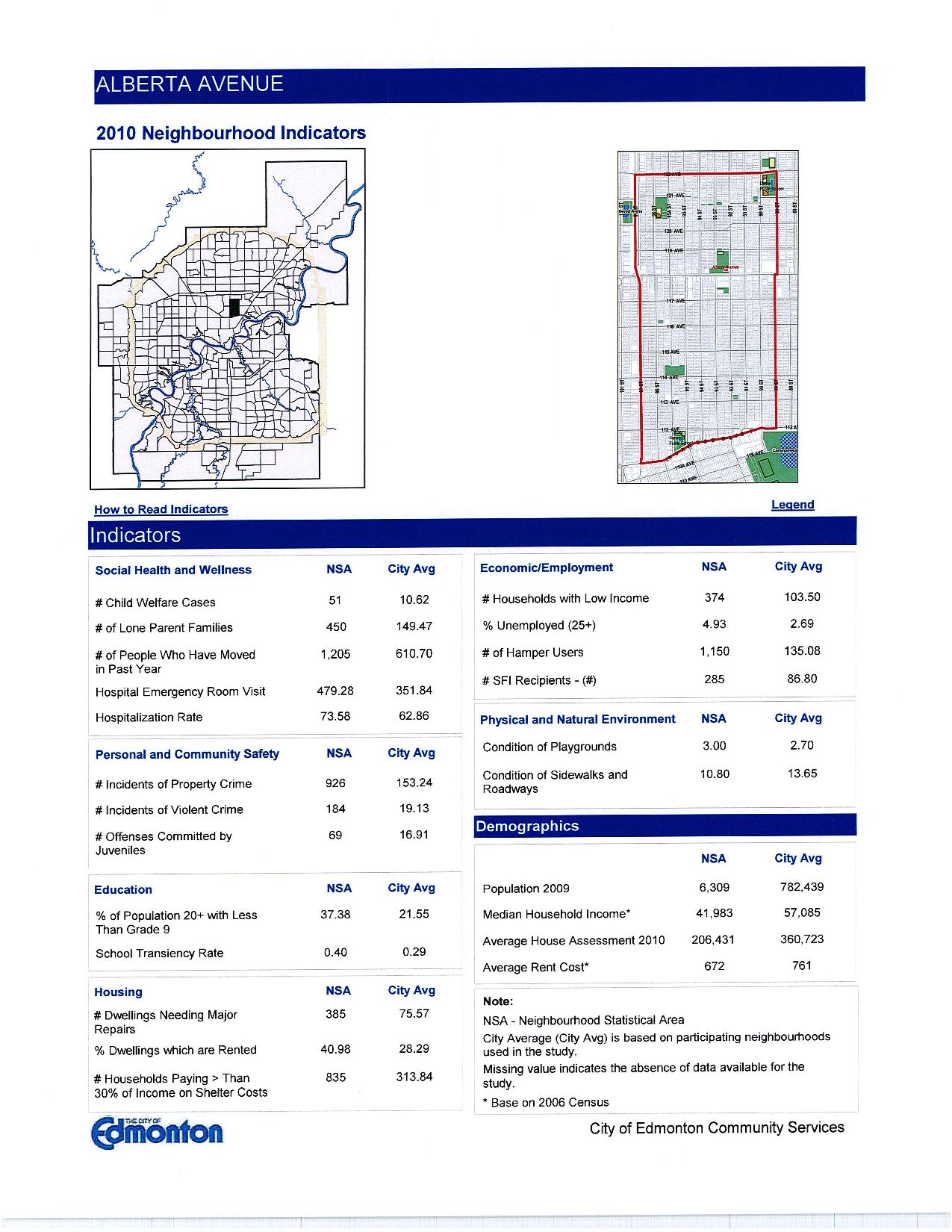 Alberta Avenue statistics