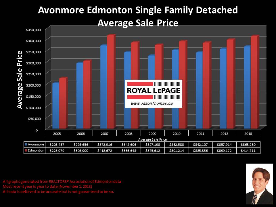 Avonmore home sales