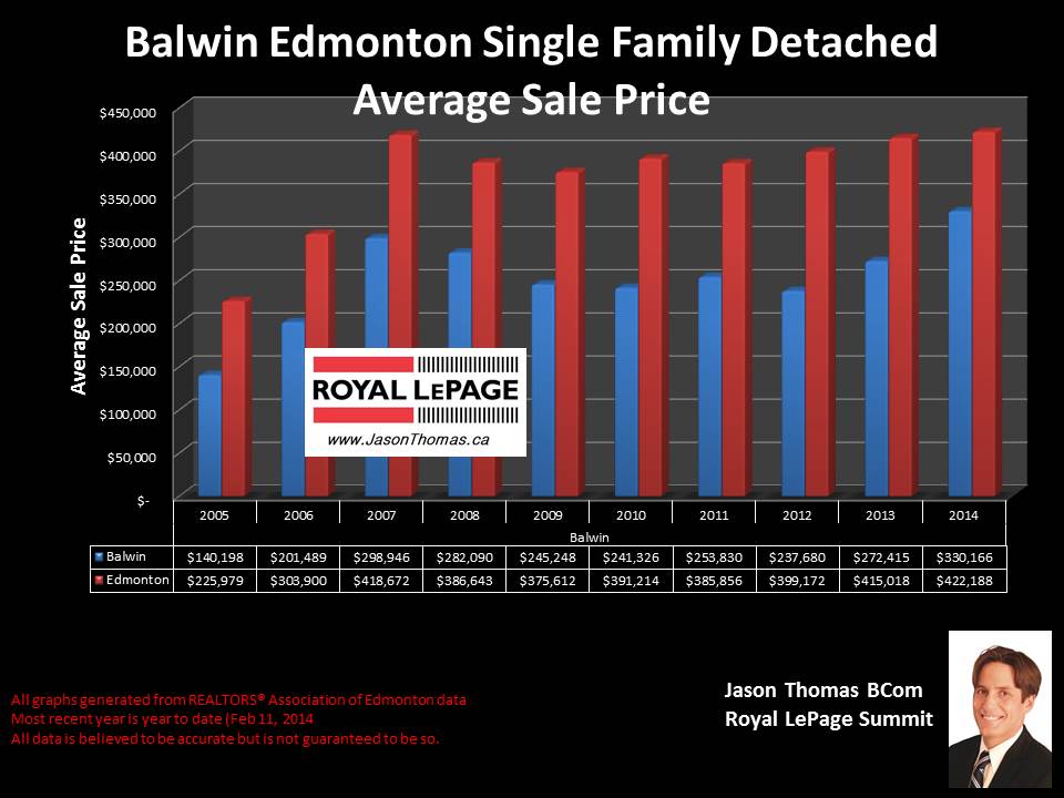 Balwin Homes for sale