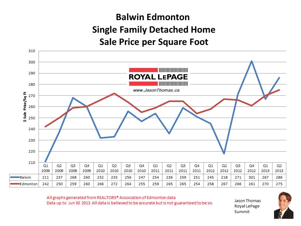 balwin real estate sale prices