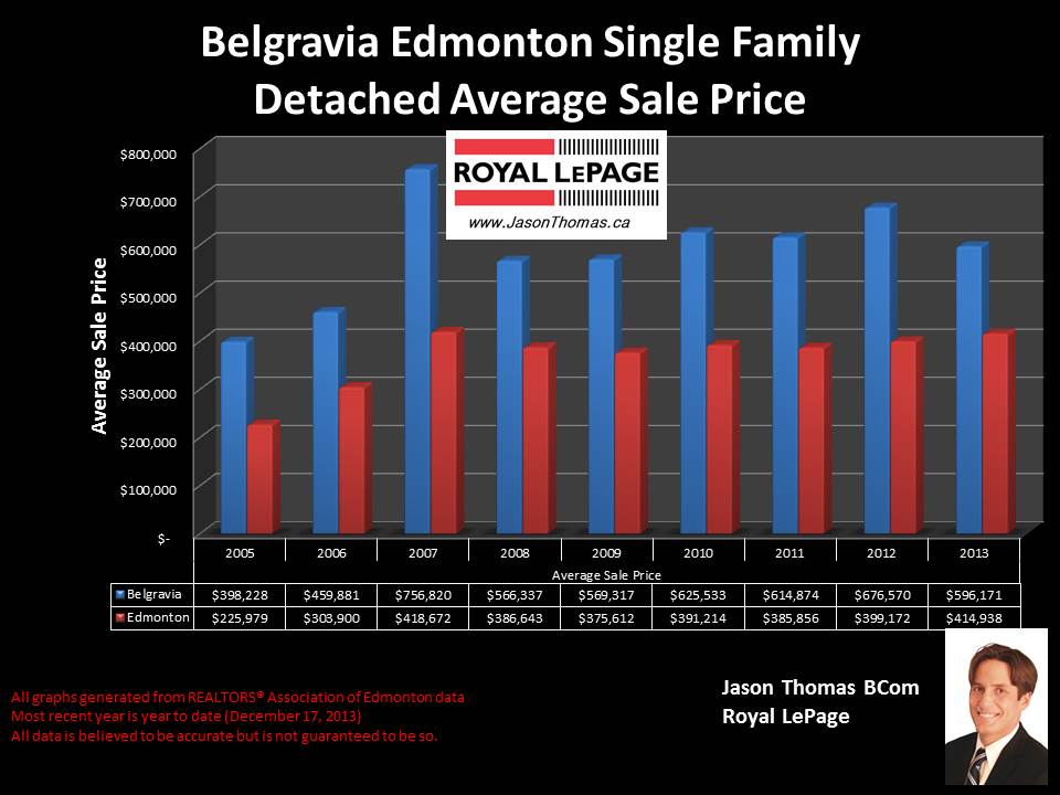 Belgravia homes for sale