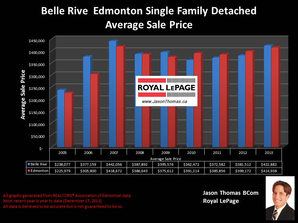 Belle Rive homes for sale