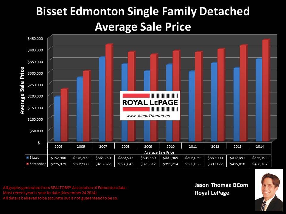 Bisset homes for sale