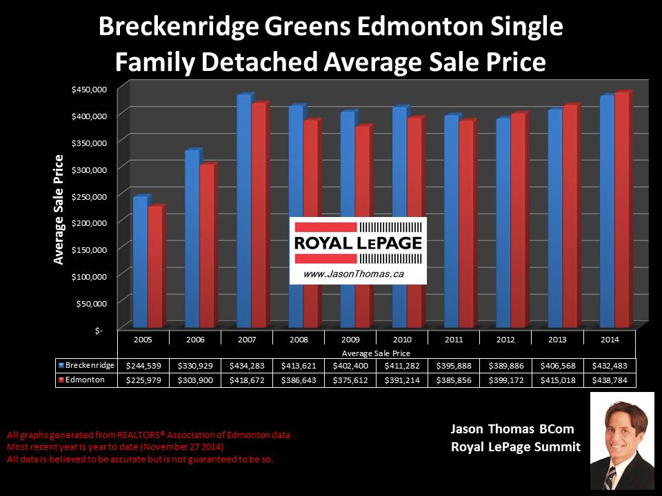 Breckenridge Greens Lewis Estates homes for sale