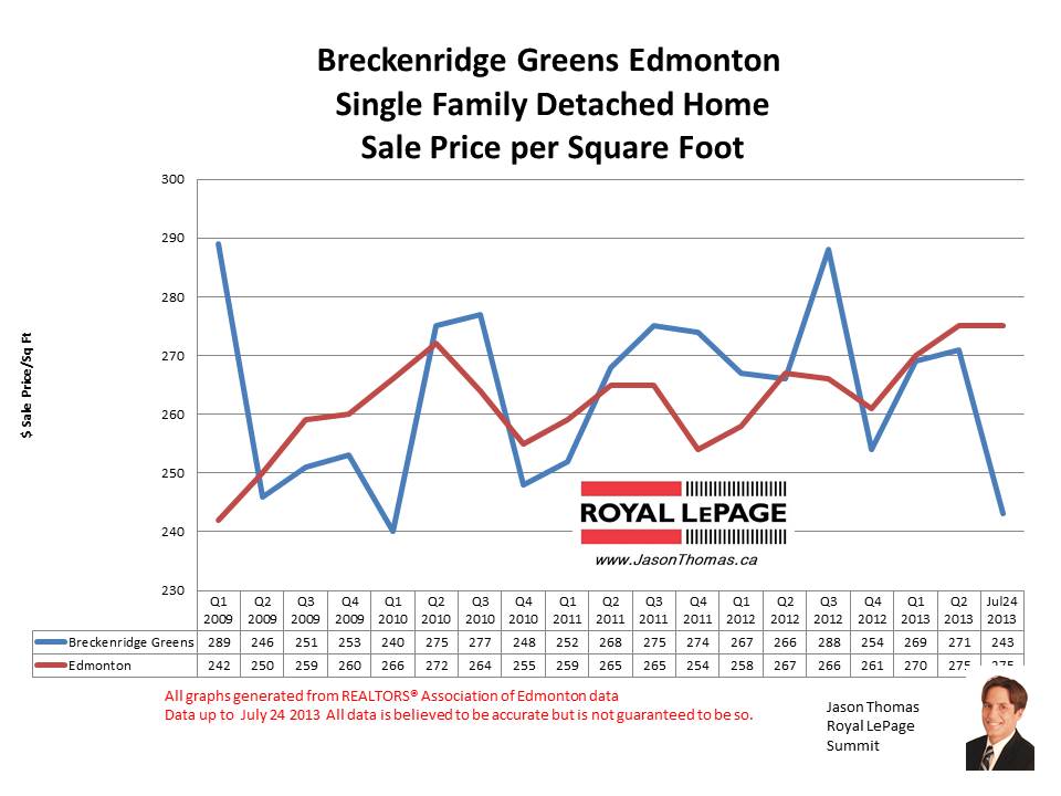 Breckenridge Greens Lewis Estates HOme sale prices