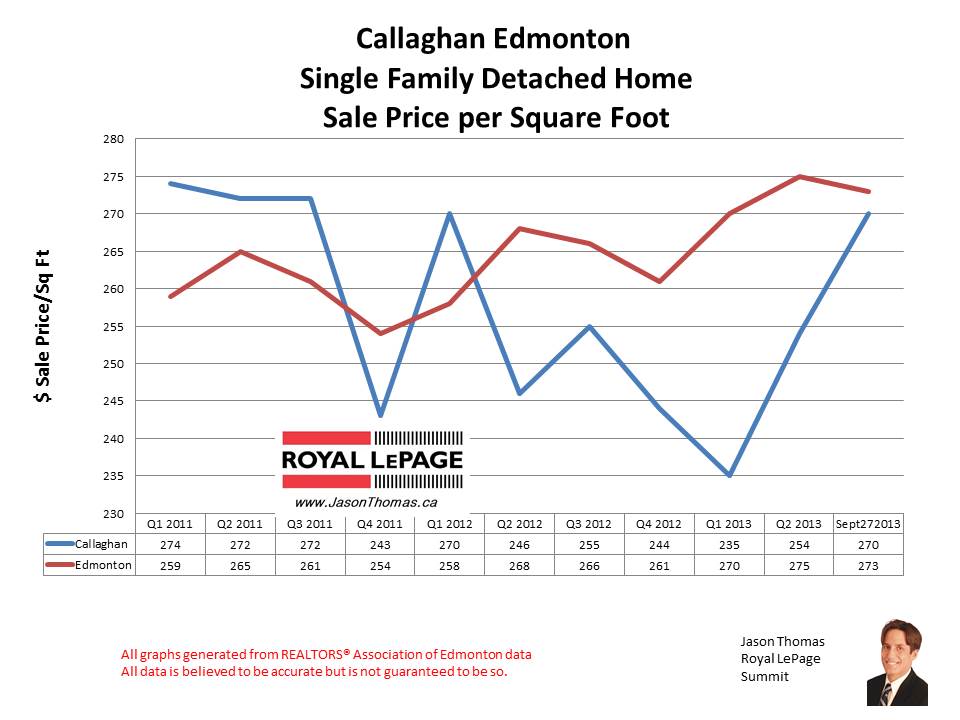 Callaghan Home Sales