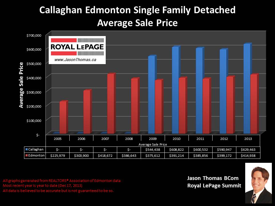 Callaghan homes for sale