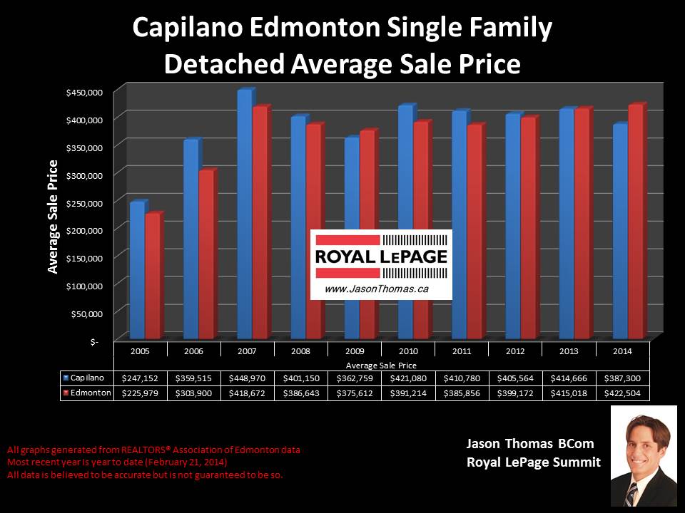 Capilano Homes for sale