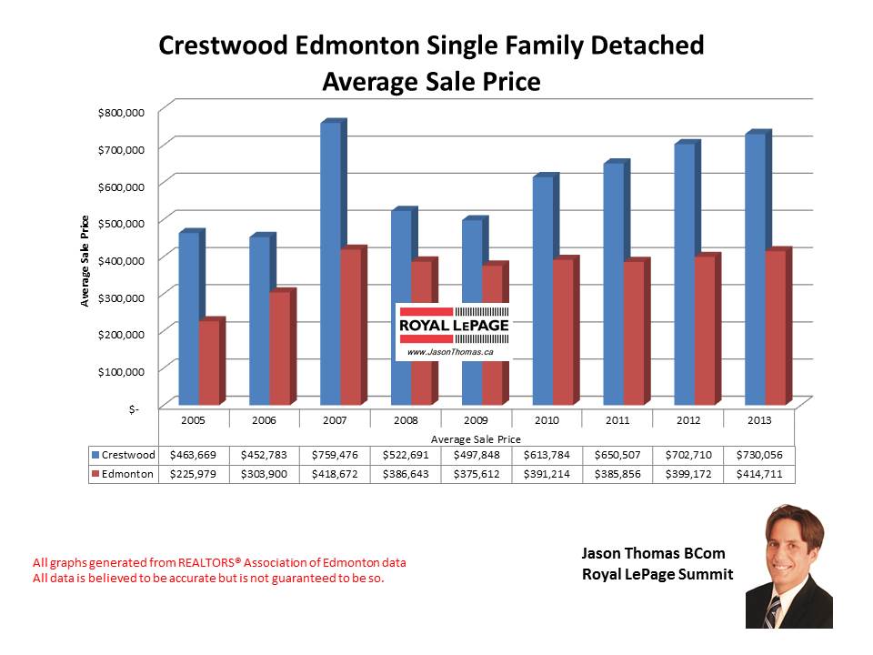 Crestwood home sale price