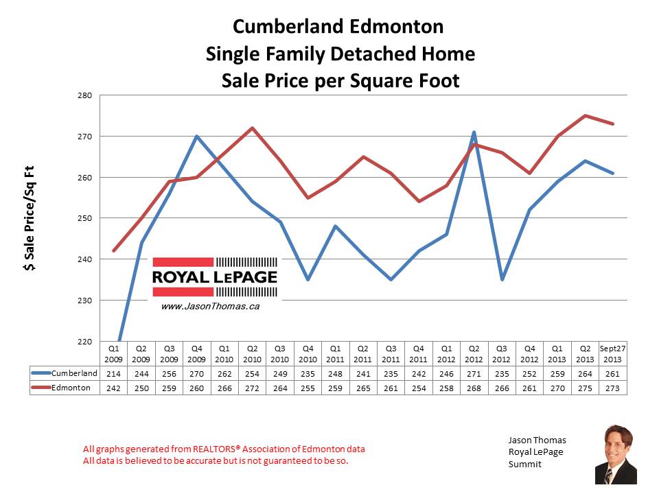 Cumberland Skyview home sales