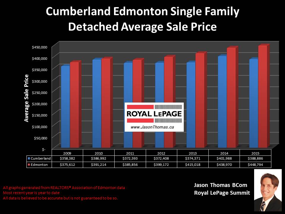 Cumberland homes for sale