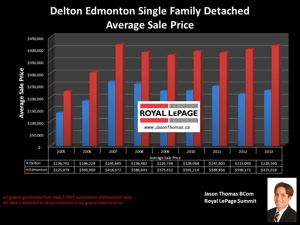 Delton homes for sale