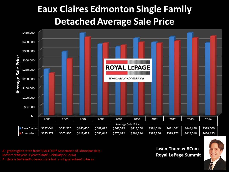 Eaux Claires Edmonton homes for sale