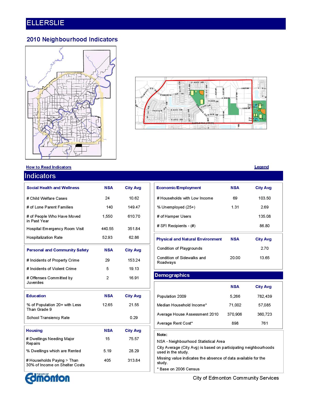 Ellerslie homes for sale stats