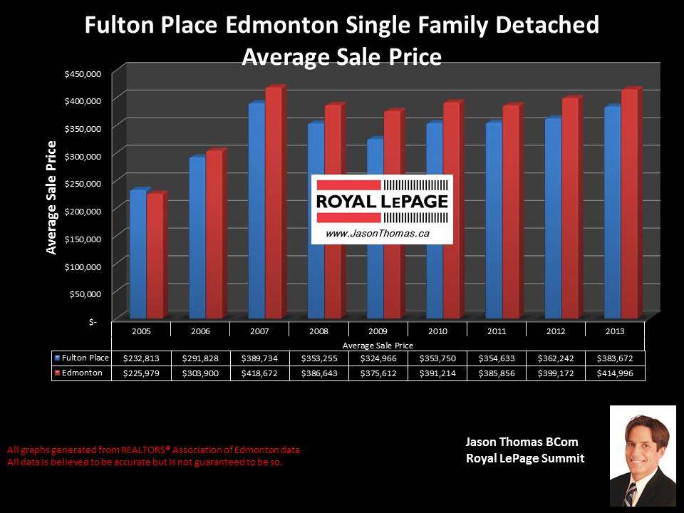 Fulton Place homes for sale