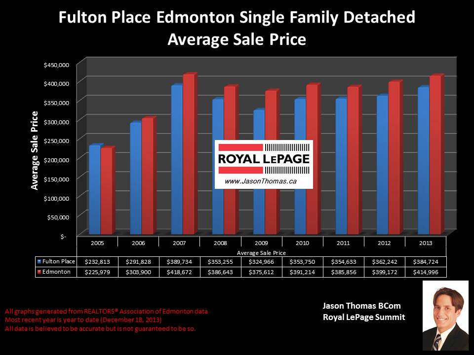 Fulton Place homes for sale