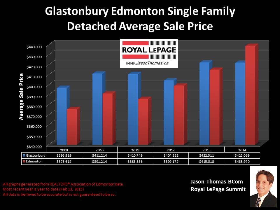 Glastonbury homes for sale