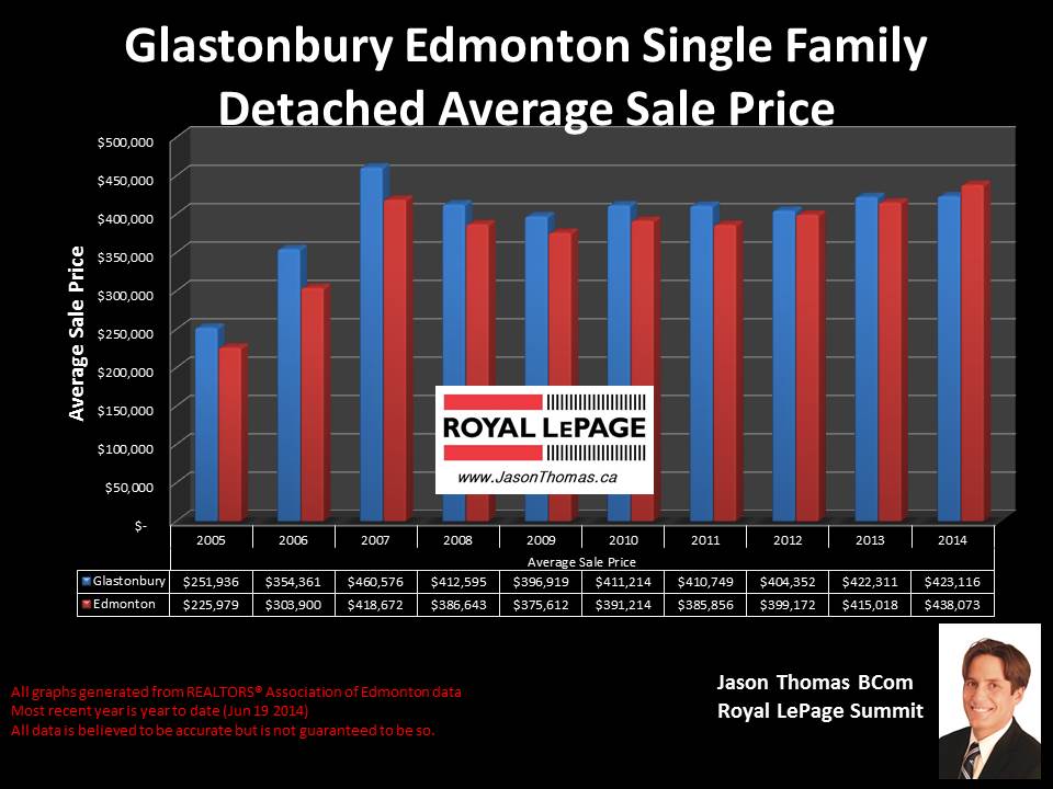 Grange homes for sale