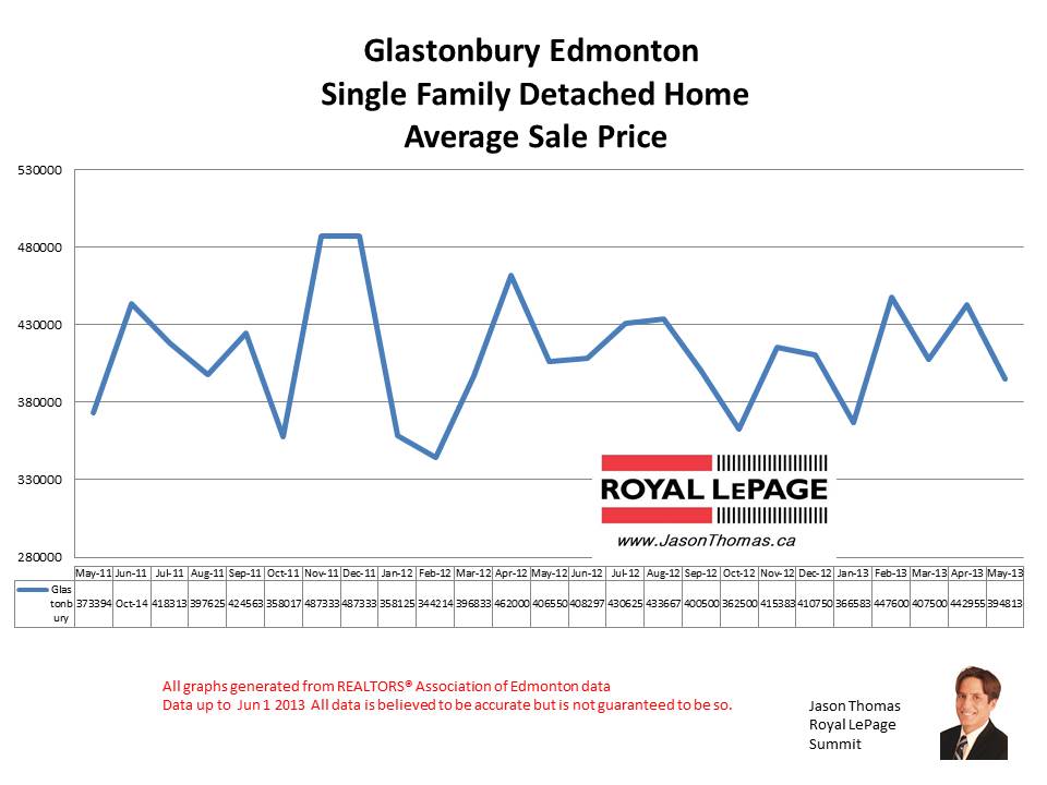 Glastonbury grange and parkland real estate prices