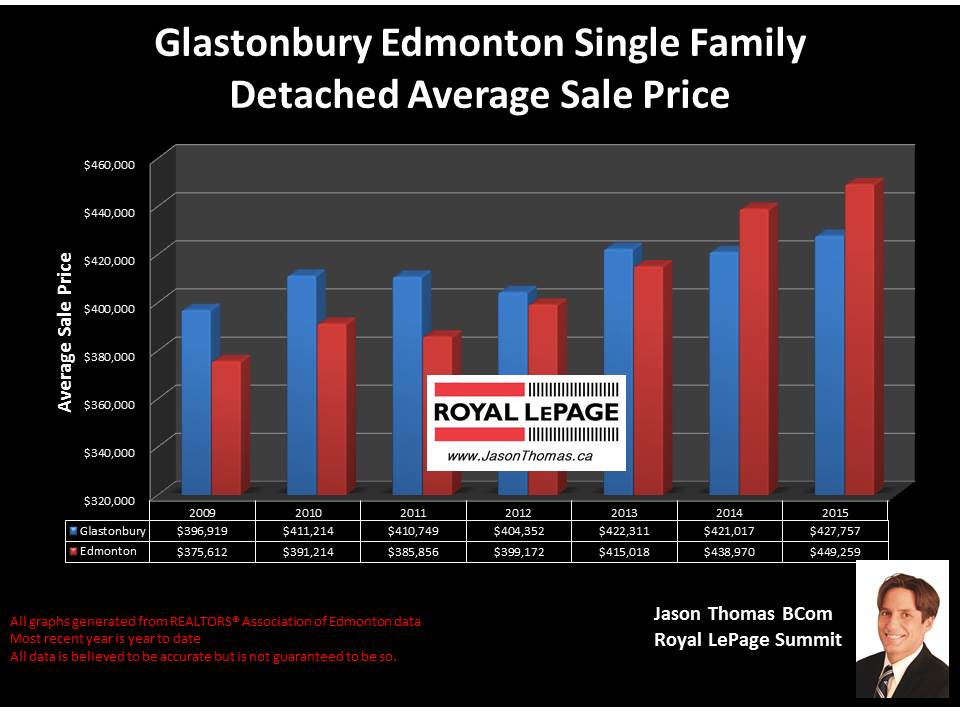 Glastonbury homes for sale