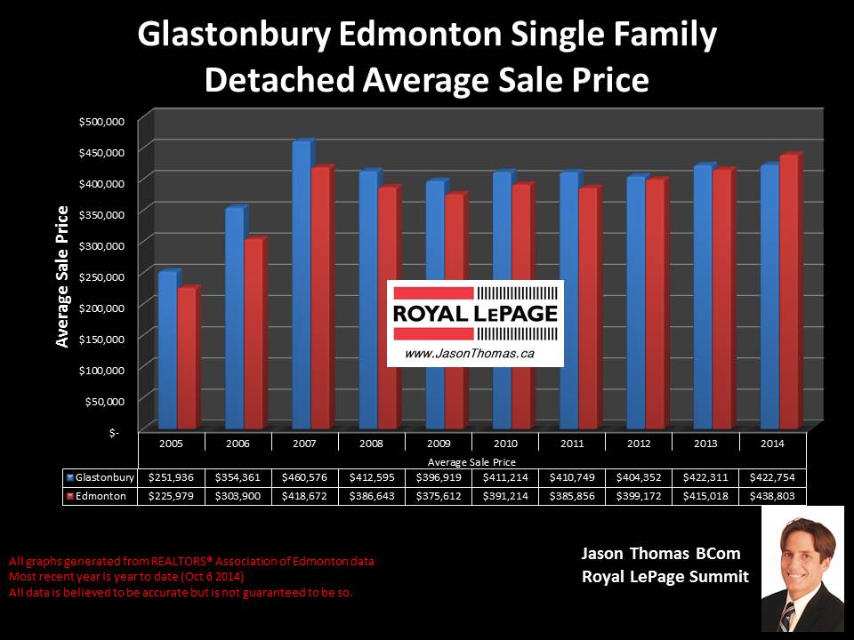 Glastonbury grange and parkland homes for sale