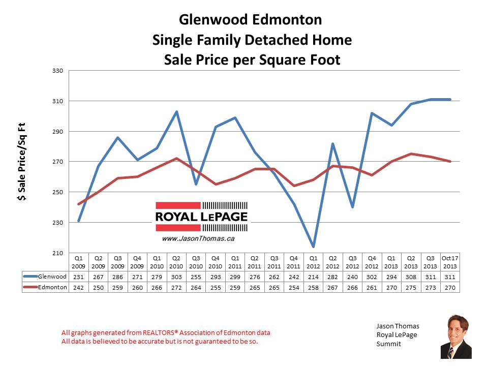 Glenwood jasper place home sales