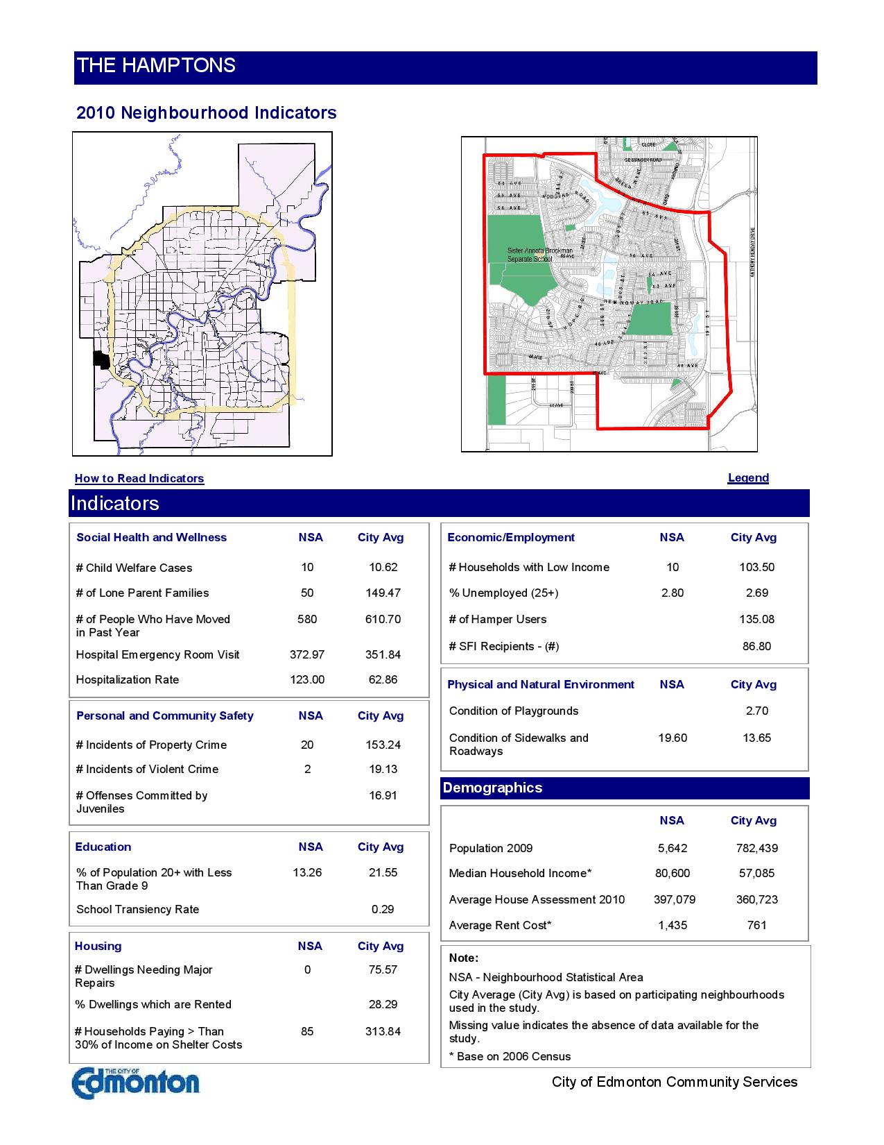 Hamptons Edmonton neighbourhood stats