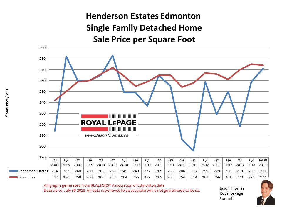 Henderson Estates riverbend home sale prices