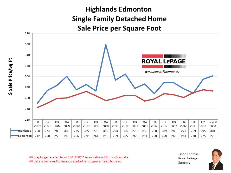 Highlands home sales