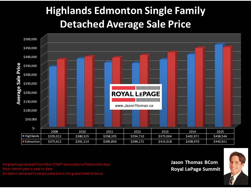 Highlands homes for sale