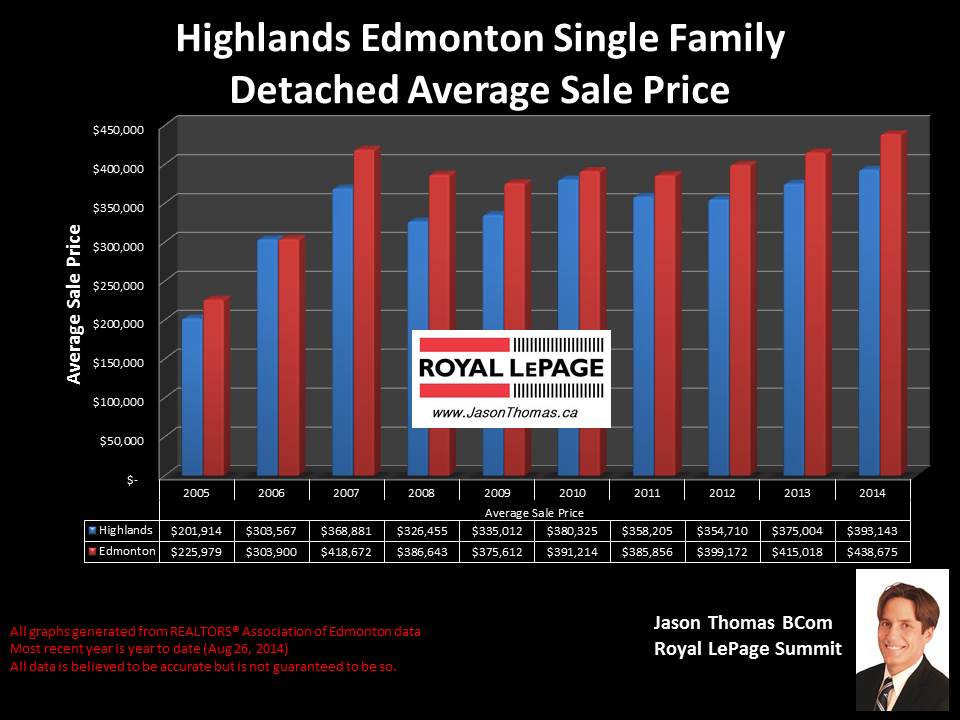 Highlands homes for sale