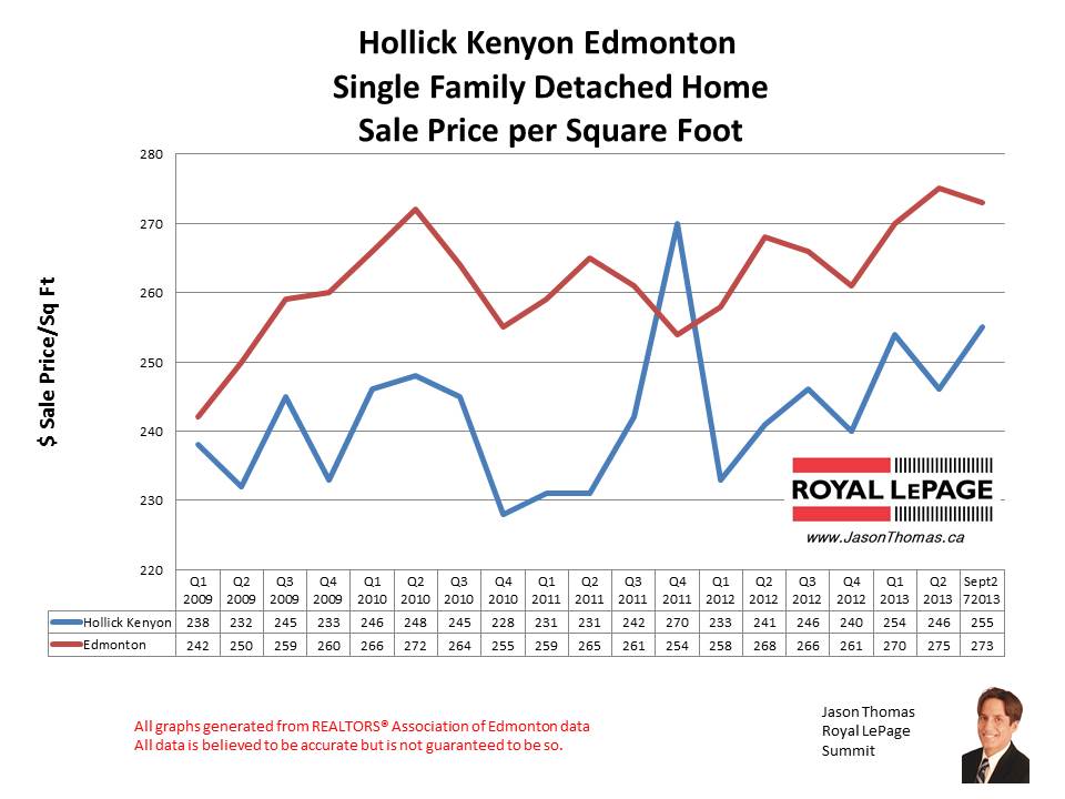 Hollick Kenyon Home Sales