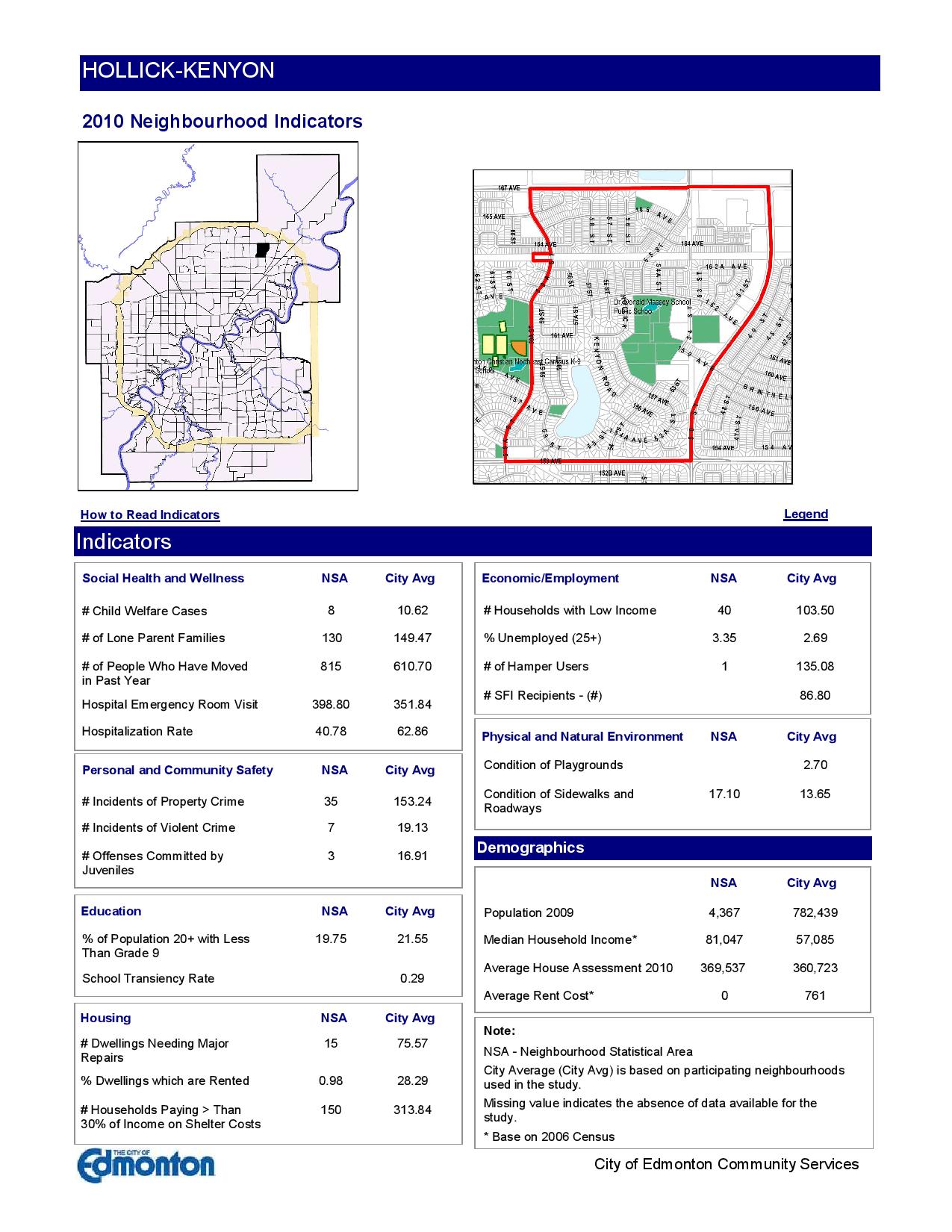 Hollick-Kenyon home statistics