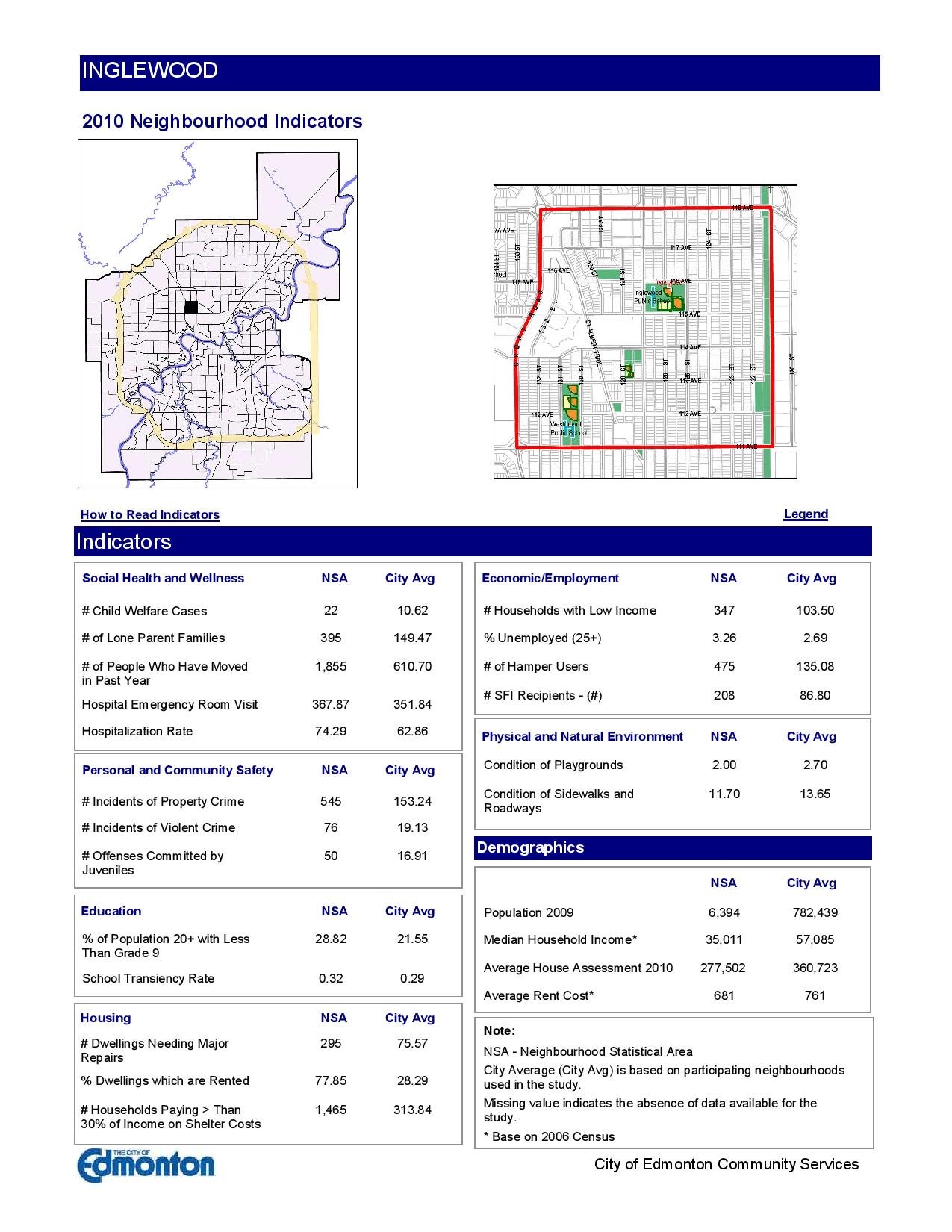 Inglewood homes for sale