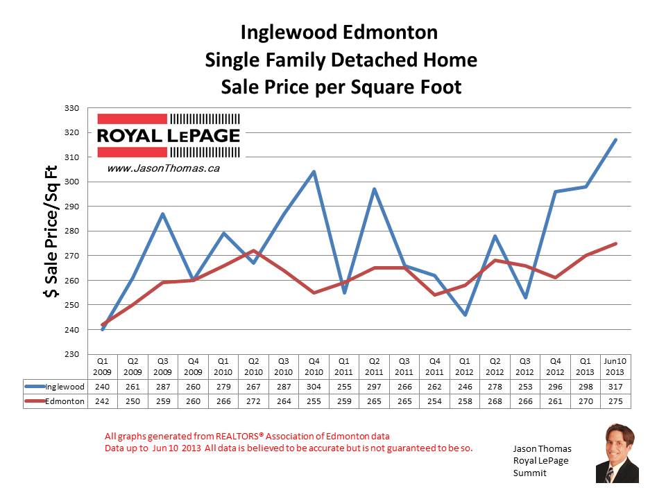 inglewood home sale prices