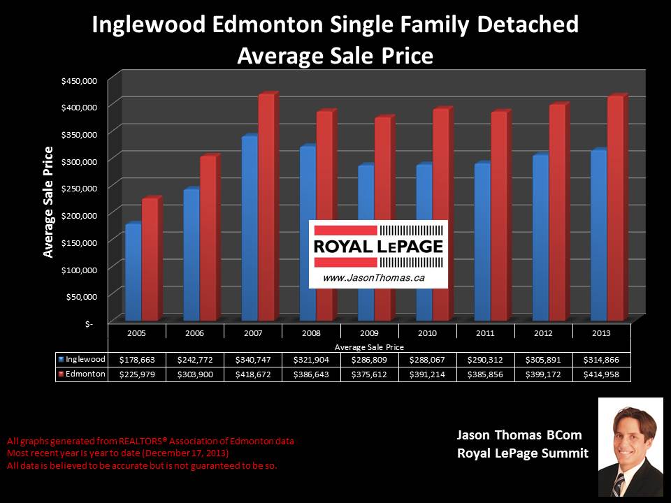 Inglewood homes for sale