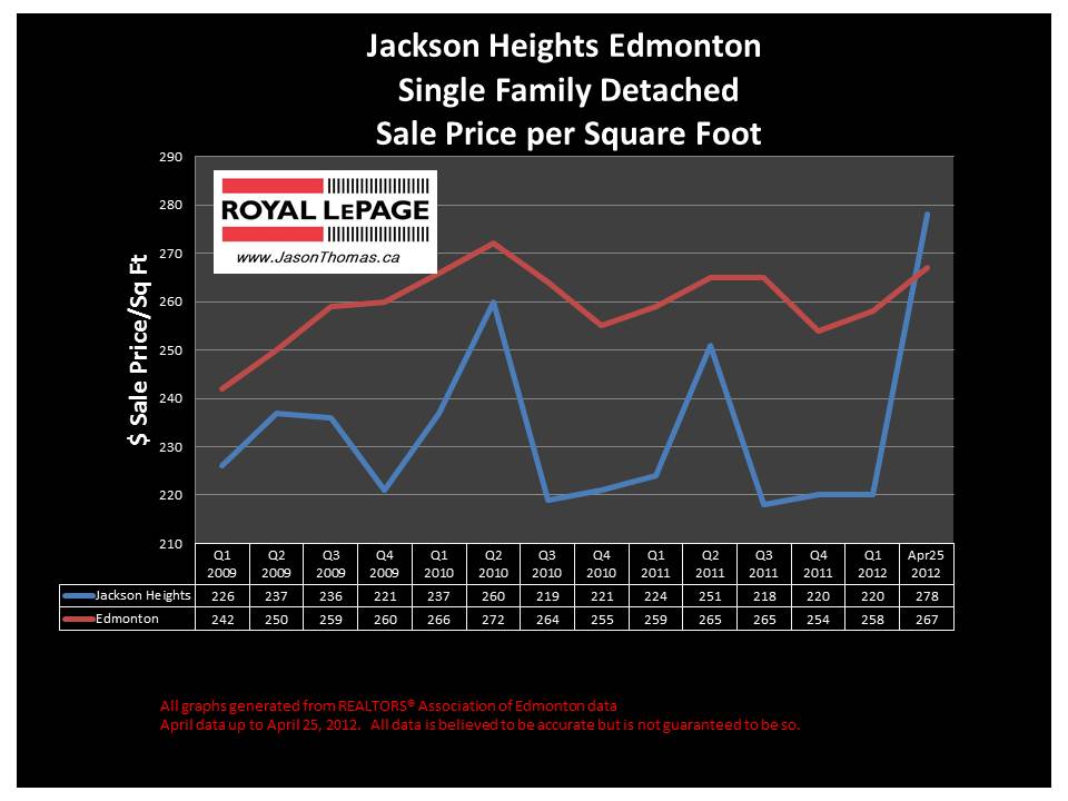 Jackson Heights millwoods real estate