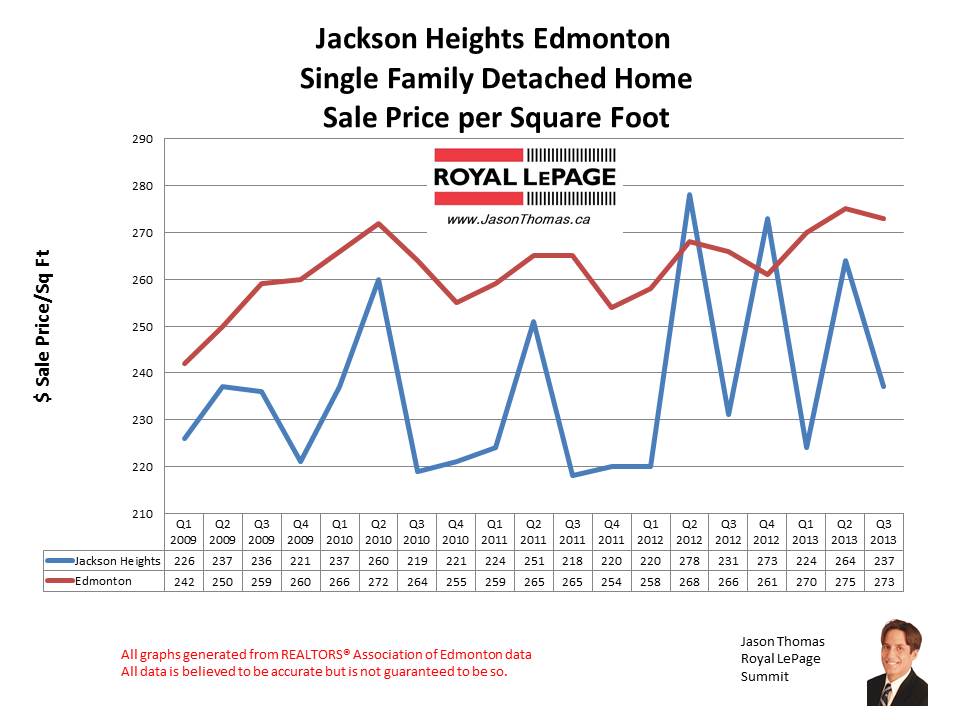 Jackson Heights MLS home sales