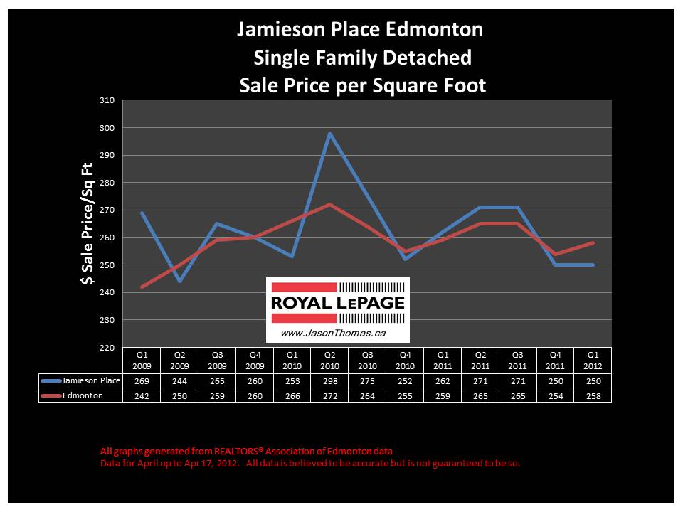 Jamieson Place Hawkstone Real estate