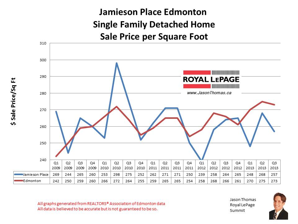 Jamieson Place Hawkstone Bridlewood home sales