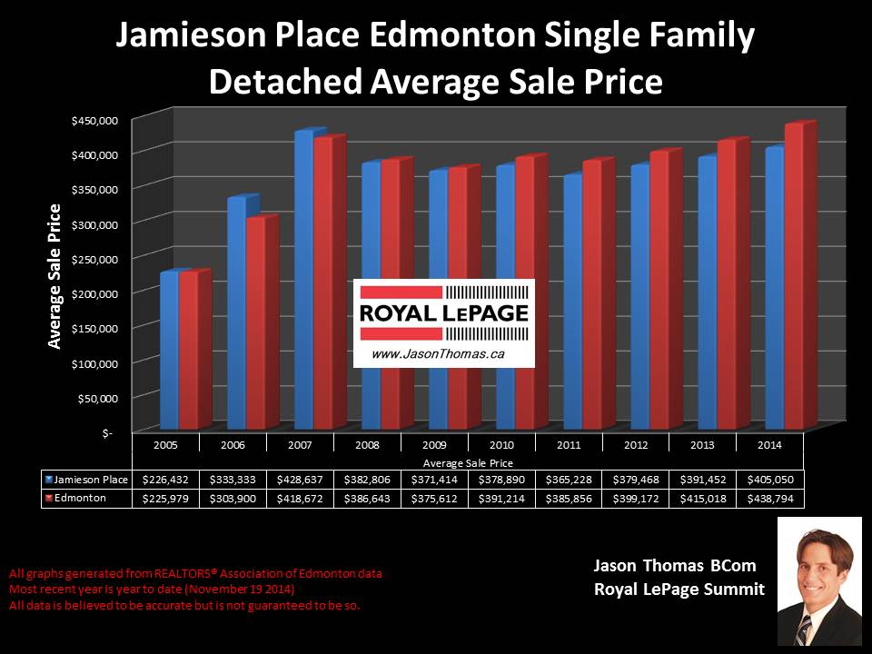 Jamieson Place homes for sale