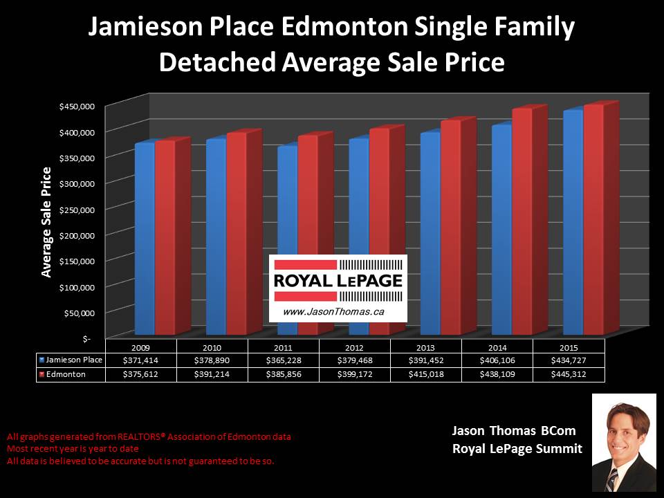 Jamieson Place homes for sale