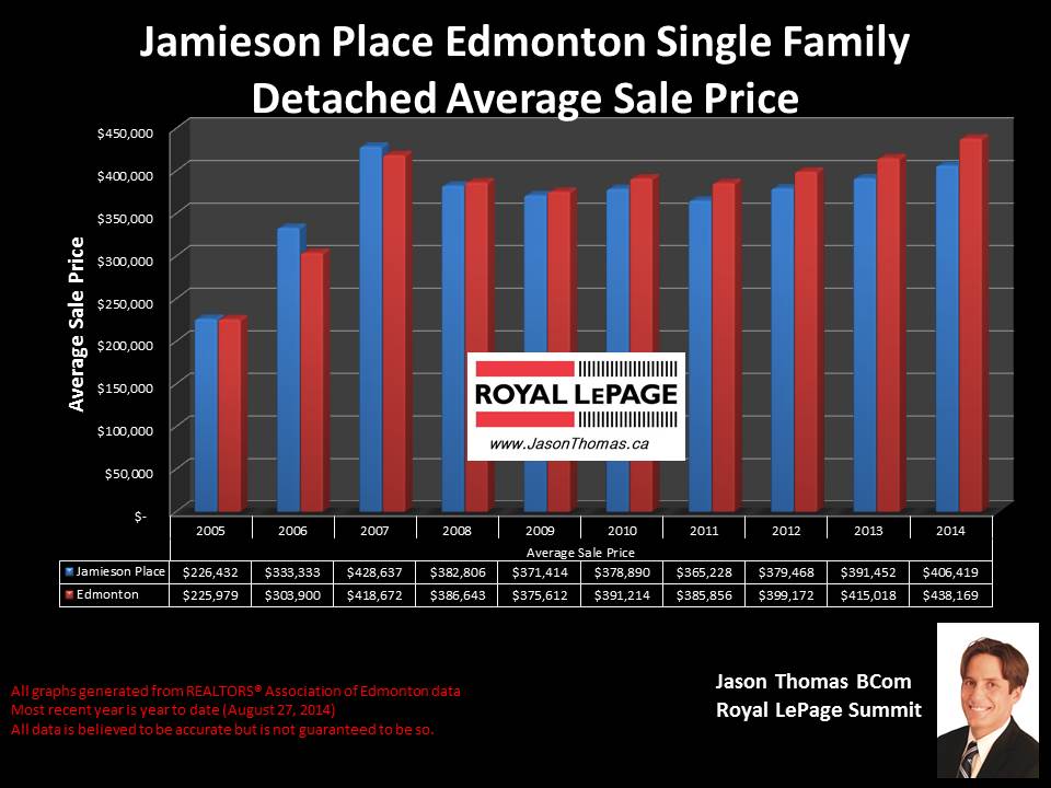 Jamieson Place hawkstone homes for sale