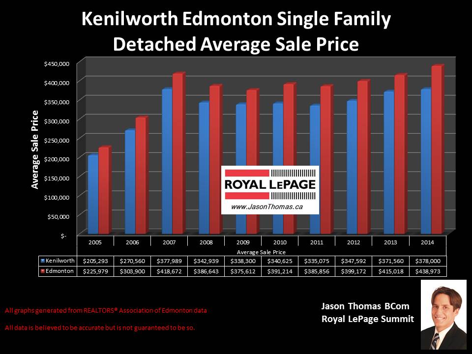 Kenilworth homes for sale in edmonton