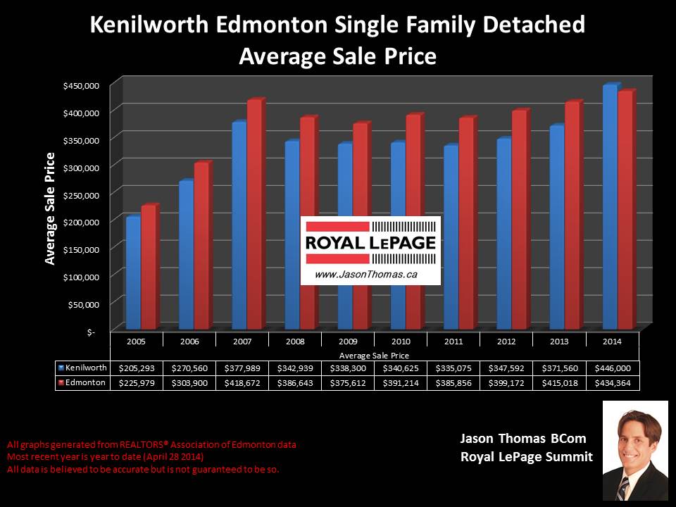 Kenilworth homes for sale