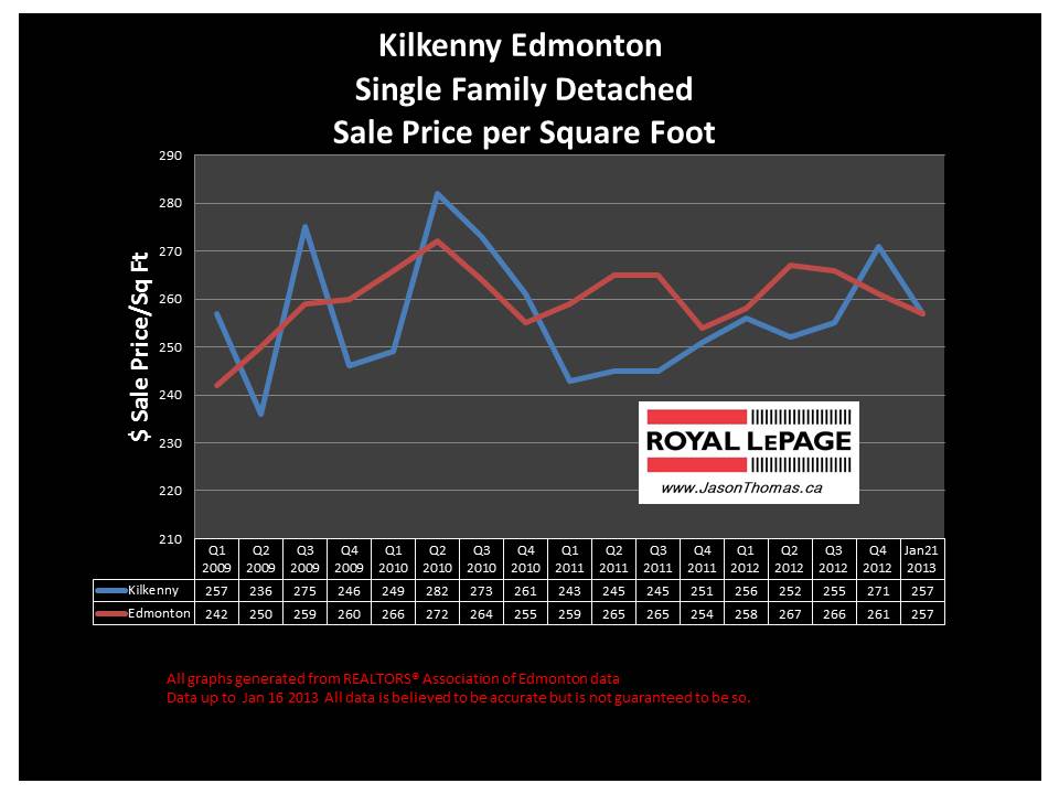 Kilkenny home sale price chart