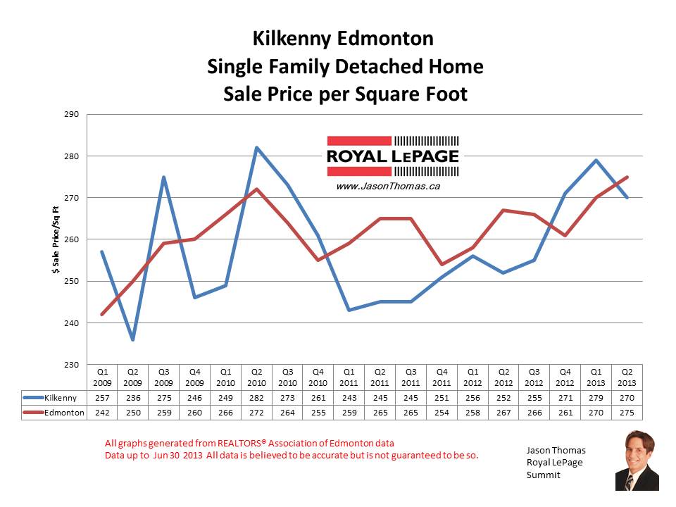 Kilkenny real estate sale prices