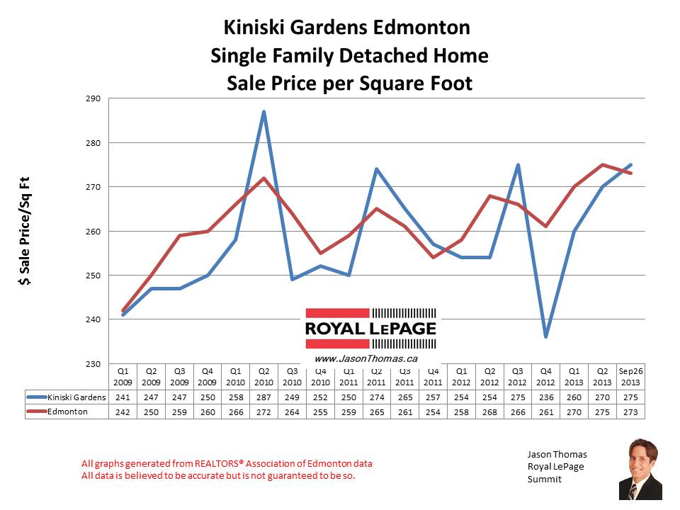 Kiniski Gardens Burnewood Home Sales