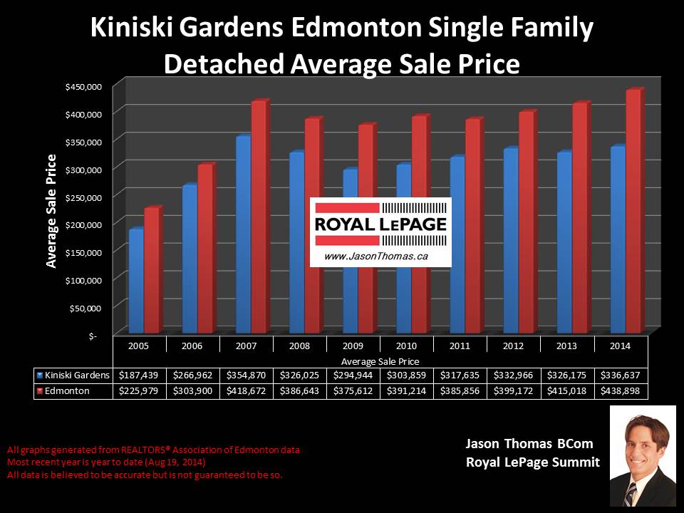 Kiniski Gardens homes for sale