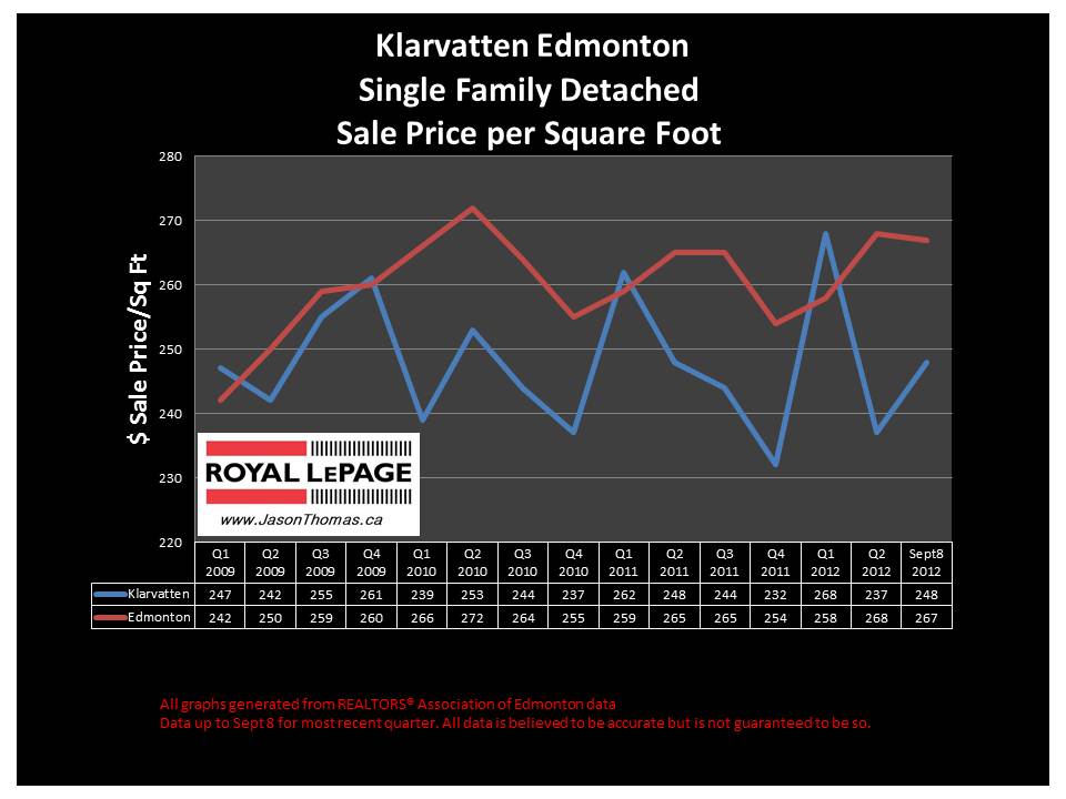 Klarvatten Real estate